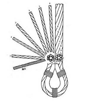 鋼絲繩卡,鋼絲繩卡安裝標(biāo)準(zhǔn)